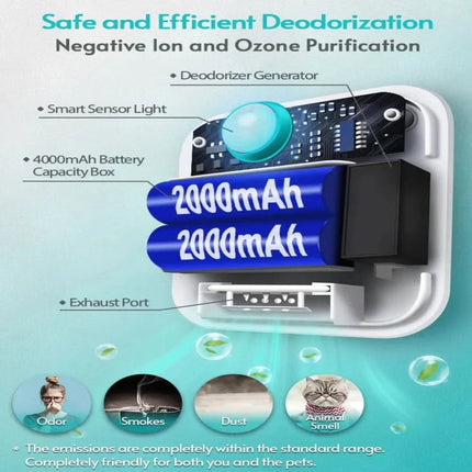 FreshPaw™ Geurneutralisator | Houd de kattenbakomgeving fris en geurvrij