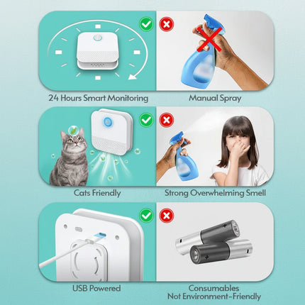 FreshPaw™ Geurneutralisator | Houd de kattenbakomgeving fris en geurvrij