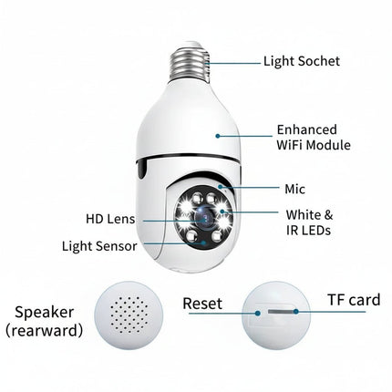 SecureView™ Camera | 360° zicht en slimme bewaking voor meer overzicht in huis