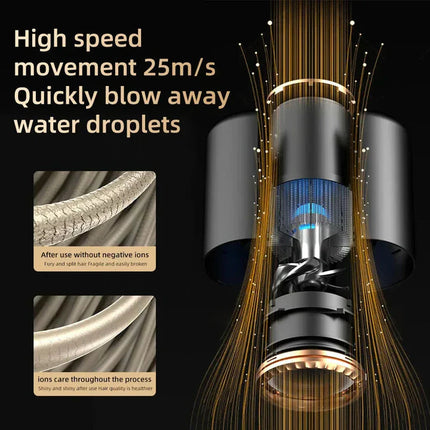 IonBlaze™ Föhn 2400W | Supersnel droog en pluisvrij haar met salonresultaat