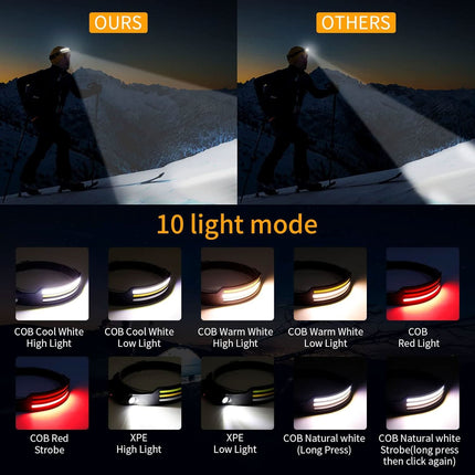 LumenSprint™ LED Koplamp | 230° Ultrabrede Verlichting voor Buitenactiviteiten