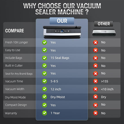 FreshSeal™ Vacuümmachine 8-in-1 met Snijder | Houd voedsel langer vers en voorkom verspilling