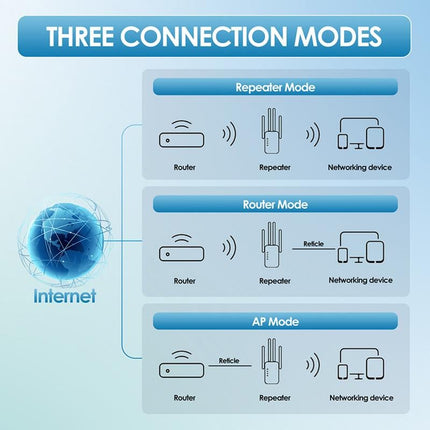 WiFiBoost™ Range Extender | Nooit meer slechte wifi in huis