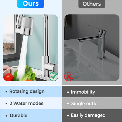 AquaFlex™ 720° Kraanfilter Mondstuk | Schoon water en maximale flexibiliteit in één slimme upgrade