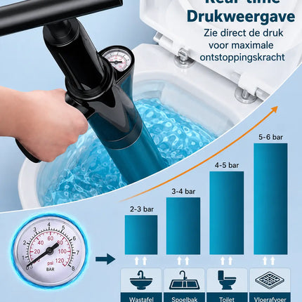 DrainPro™ Hogedruk ontstopper | Zelfstandig en eenvoudig vertoppingen oplossen, zonder dure hulp in te huren!